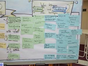 Bunte Zettel mit Ergebnissen des Workshops hängen angepinnt an einer Stellwand